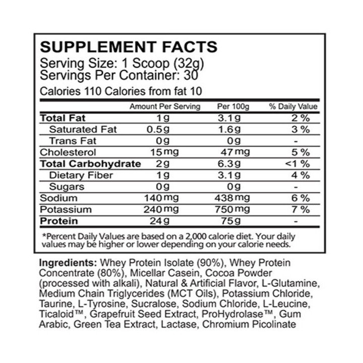 EHP LABS OXYWHEY