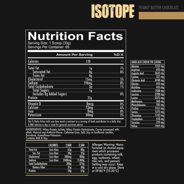 Redcon1 Isotope 5Lbs