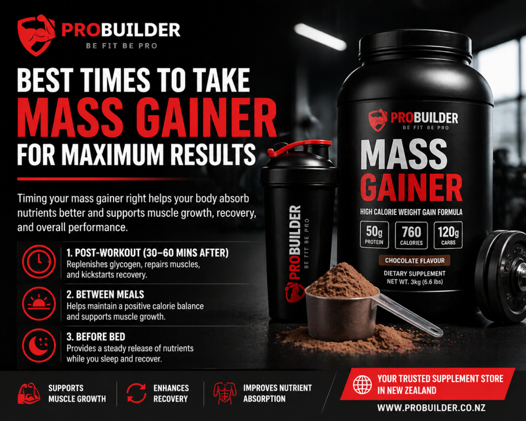 An informative graphic by ProBuilder showcasing the best times to take Mass Gainer for maximum results. It highlights three key times: 1) Post-workout (30-60 minutes after), 2) Between meals, and 3) Before bed. The graphic also emphasizes the importance of nutrient absorption, muscle growth, and recovery. The product is shown in a container with a shaker and powder scoop.