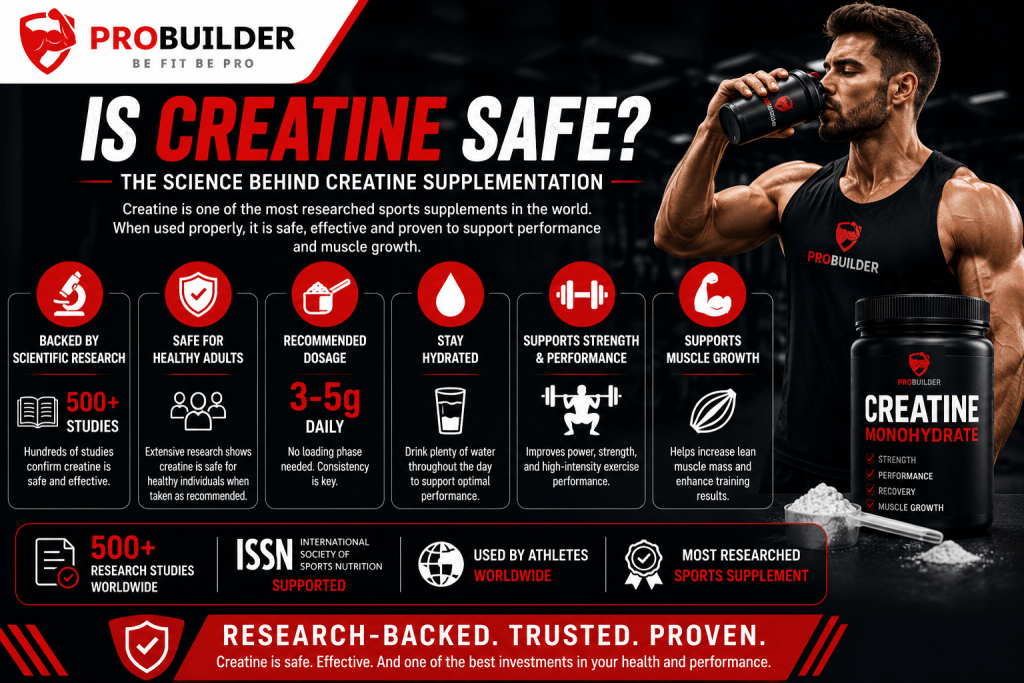Is creatine safe infographic explaining scientific research, recommended daily dosage, hydration guidelines, muscle growth benefits, strength improvements, and workout performance support for healthy adults.